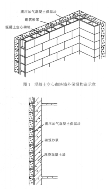 楚雄蒸压加气混凝土砌块复合保温外墙性能与构造